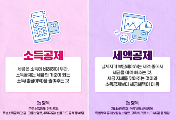 소득공제, 세액공제